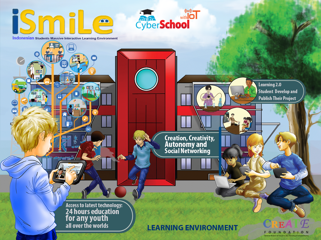 Banner Learning environment SMILE-islamicMassIVSTAND.png
