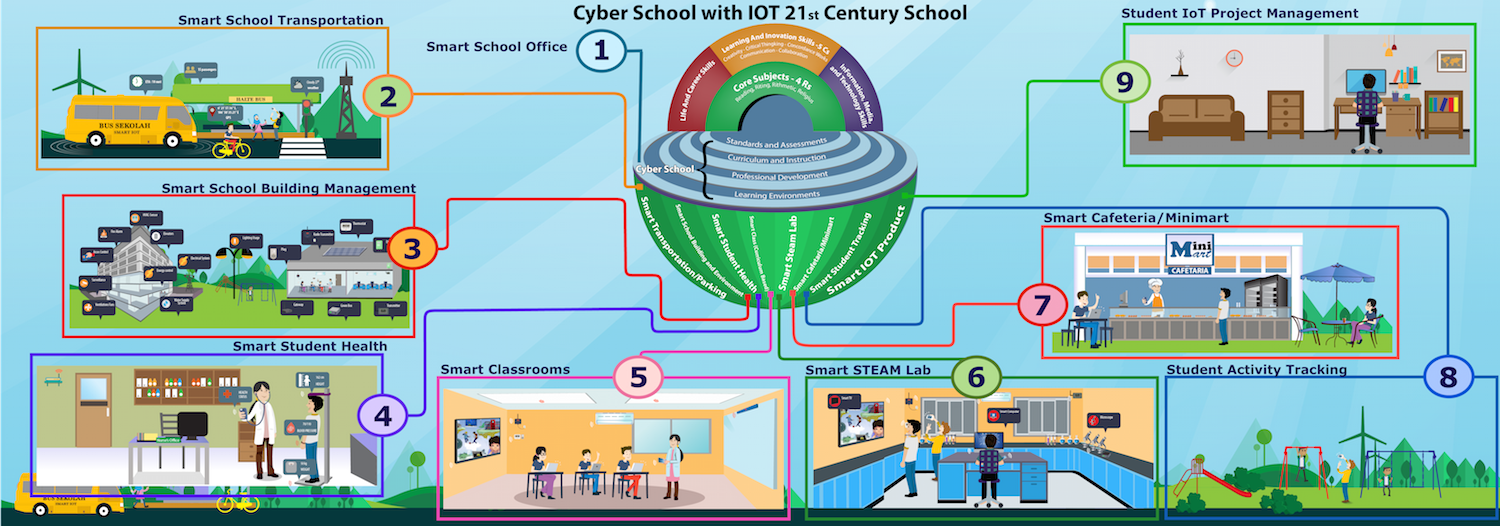 IOT_SMART 0.png