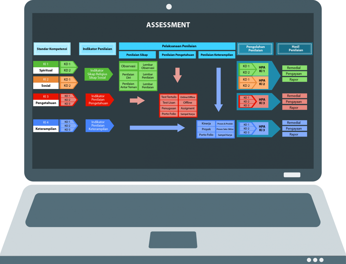 banner Assesstment Process new.png