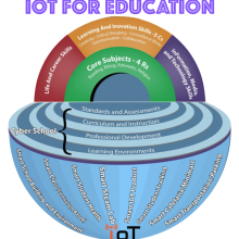 medium_CyberSchool with IoT for 21  Century Education_0.png