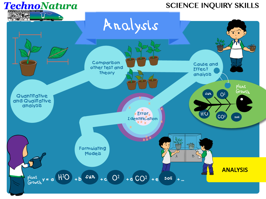 sains4-analysis.png